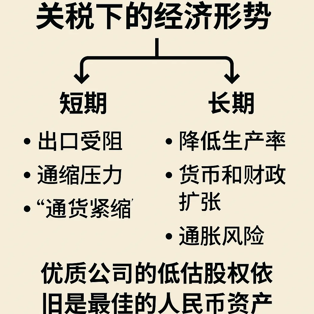 关税背景下对人民币资产的投资思考 封面